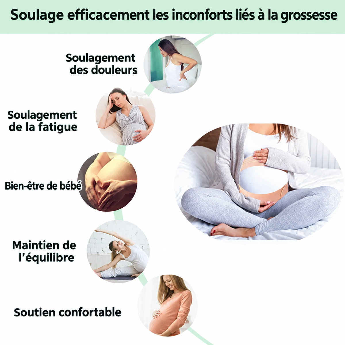 Ceinture de grossesse innovante : Soutien optimal et confort pour le ventre et le dos